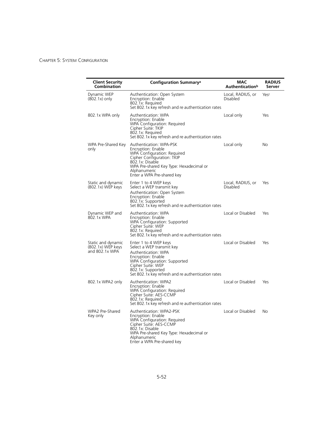 3Com 3CRWEASYA73, WL-575 manual Combination Authentication b Server 