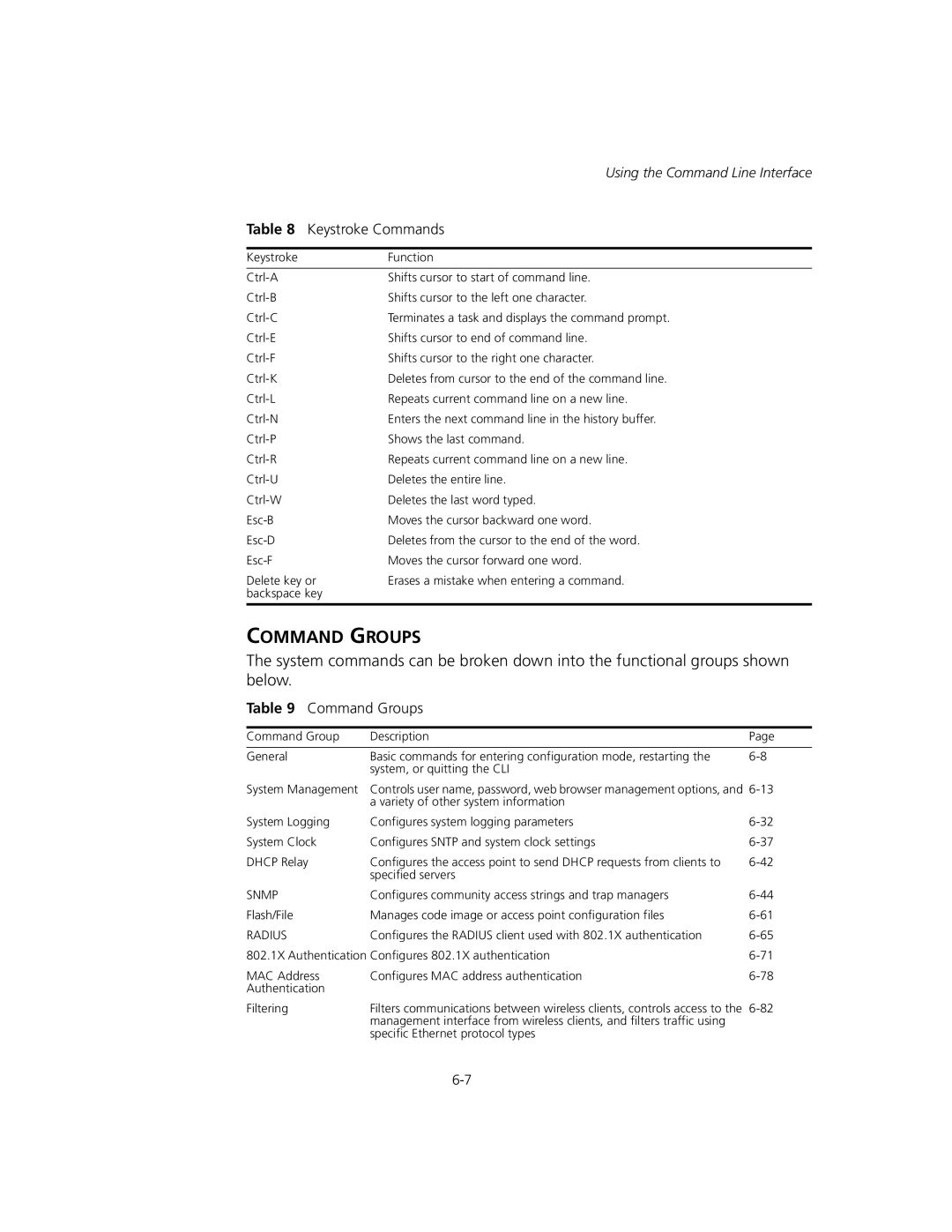 3Com WL-575, 3CRWEASYA73 manual Command Groups, Keystroke Commands 