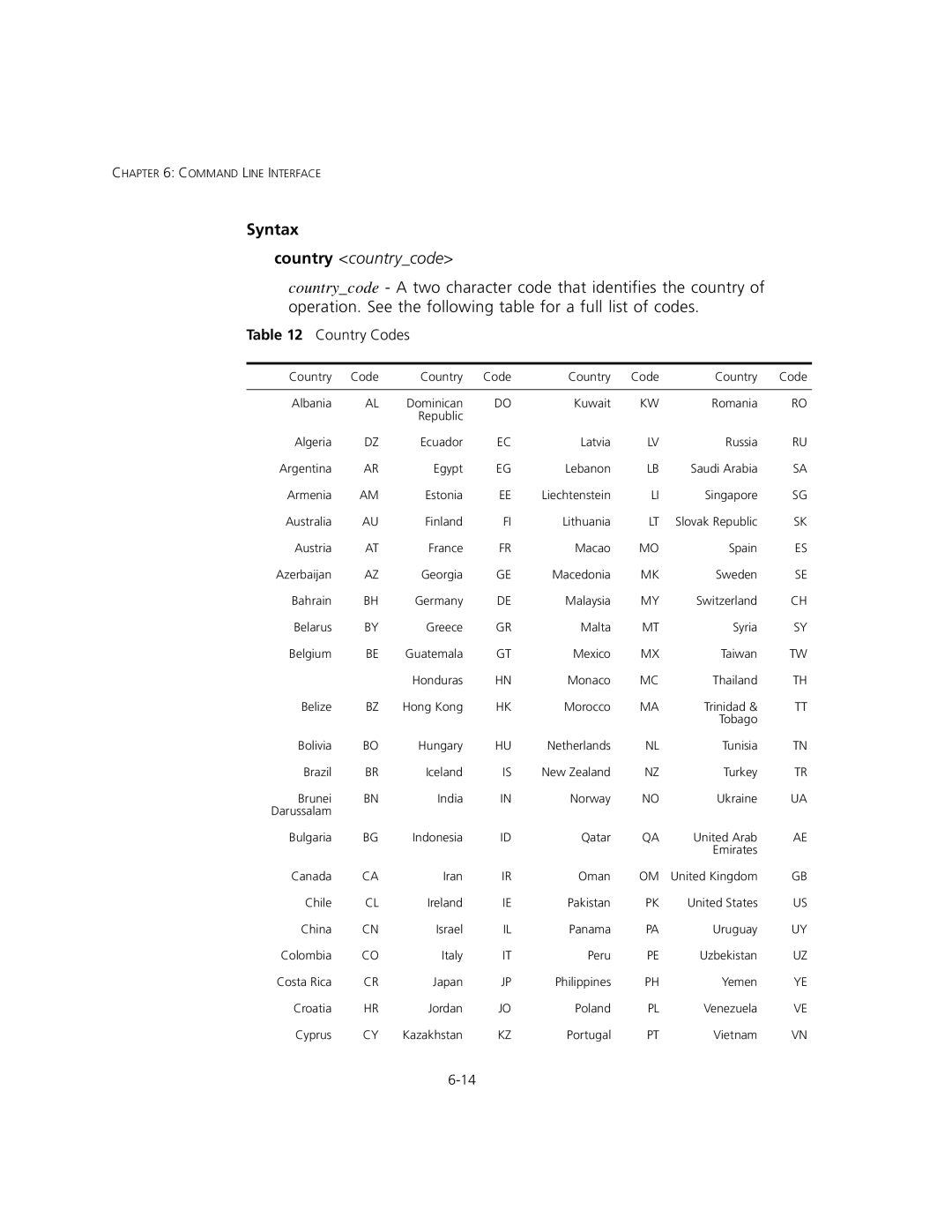 3Com 3CRWEASYA73, WL-575 manual Country countrycode, Country Codes 