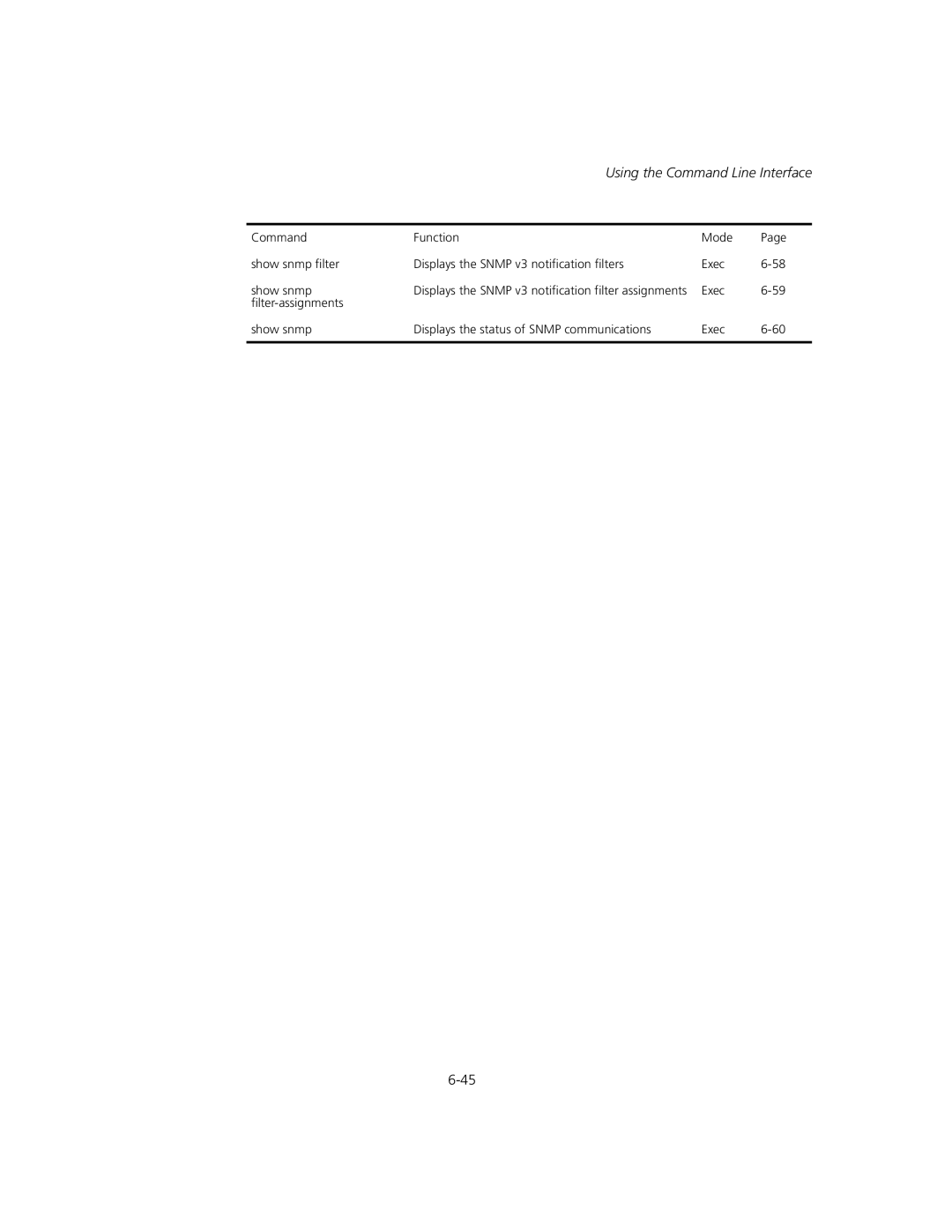 3Com WL-575, 3CRWEASYA73 manual Displays the Snmp v3 notification filter assignments 