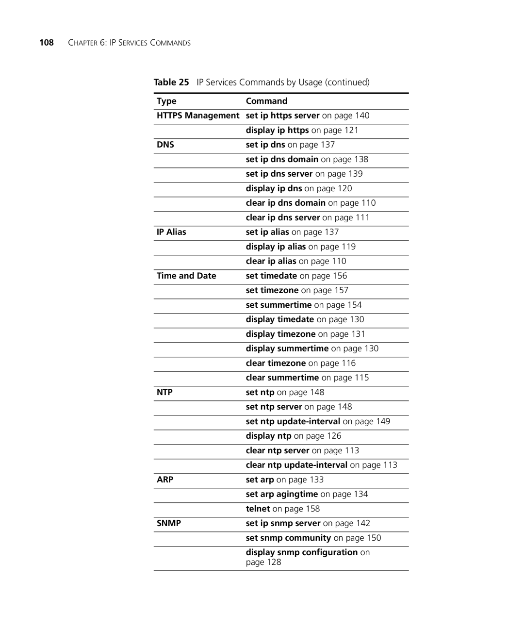 3Com 3CRWX440095A, 3CRWX120695A manual IP Services Commands by Usage, Dns 