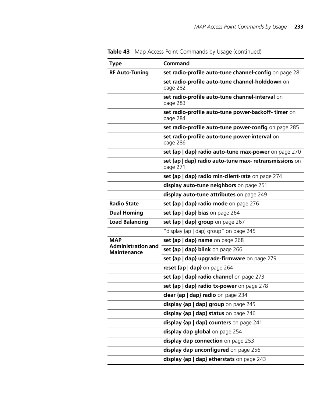 3Com 3CRWX120695A, 3CRWX440095A manual Map Access Point Commands by Usage 