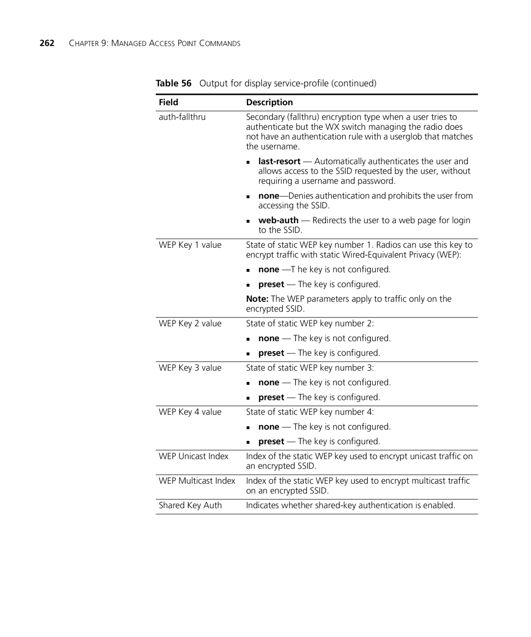 3Com 3CRWX440095A, 3CRWX120695A manual Username 