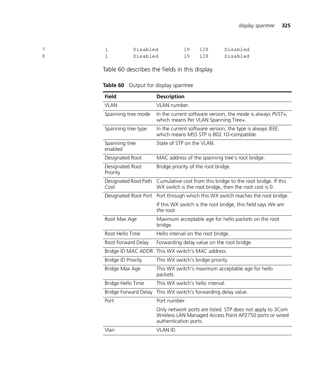 3Com 3CRWX120695A, 3CRWX440095A manual Output for display spantree, Root 