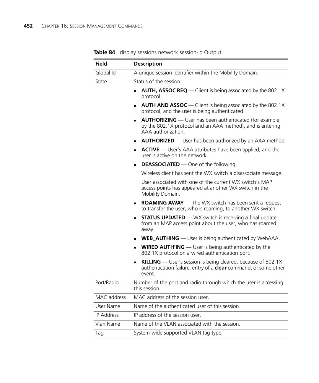 3Com 3CRWX440095A, 3CRWX120695A Display sessions network session-id Output, 802.1X protocol on a wired authentication port 