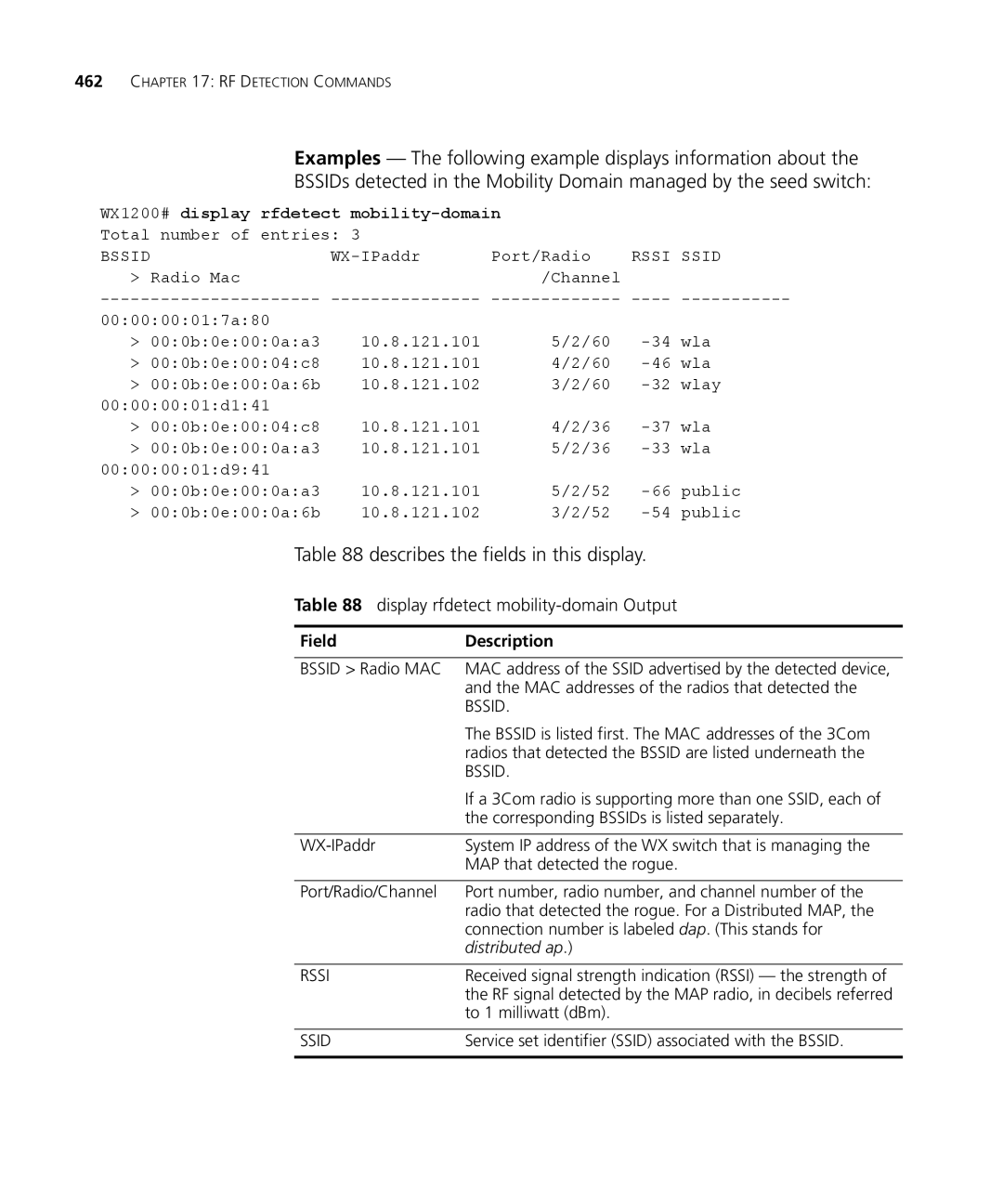 3Com 3CRWX440095A, 3CRWX120695A manual Display rfdetect mobility-domain Output, WX1200# display rfdetect mobility-domain 