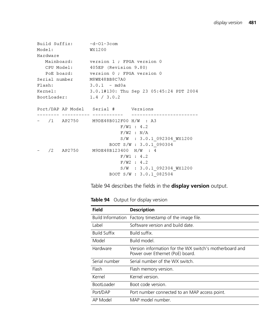 3Com 3CRWX120695A, 3CRWX440095A manual Describes the fields in the display version output, Output for display version 