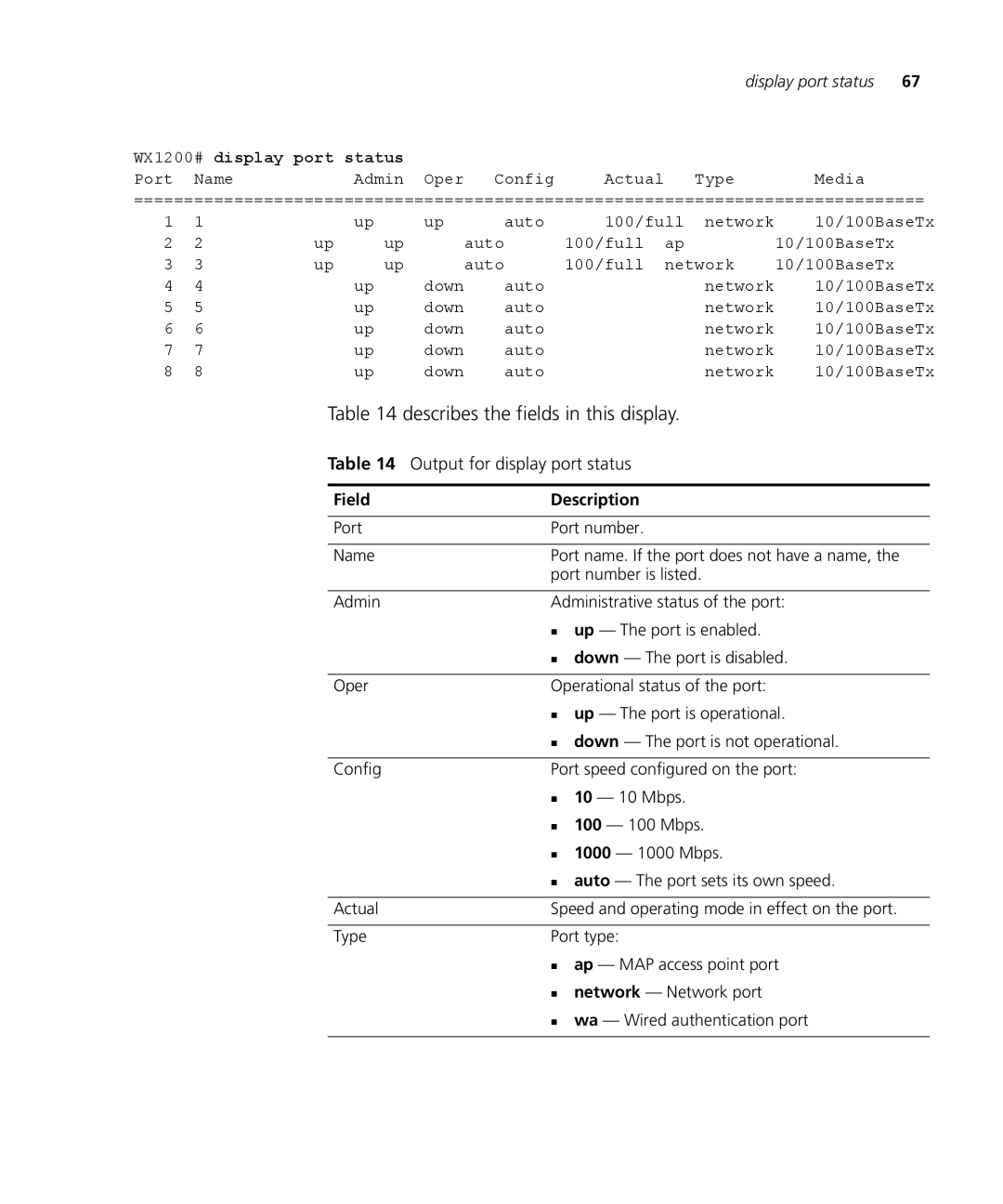 3Com 3CRWX120695A, 3CRWX440095A manual Output for display port status, WX1200# display port status 