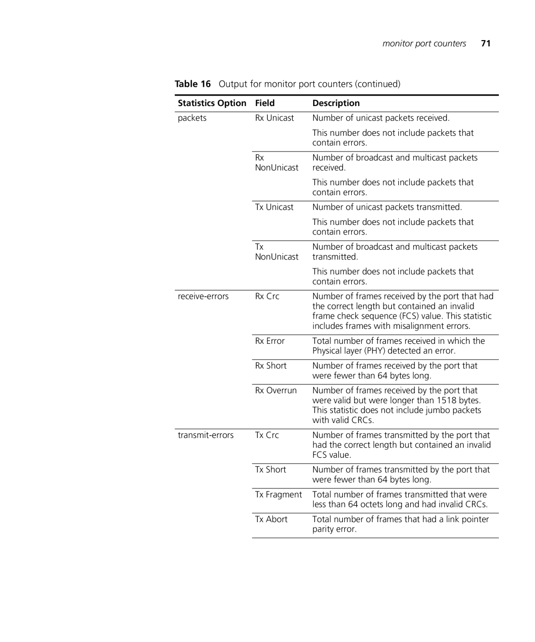 3Com 3CRWX120695A, 3CRWX440095A manual Correct length but contained an invalid 