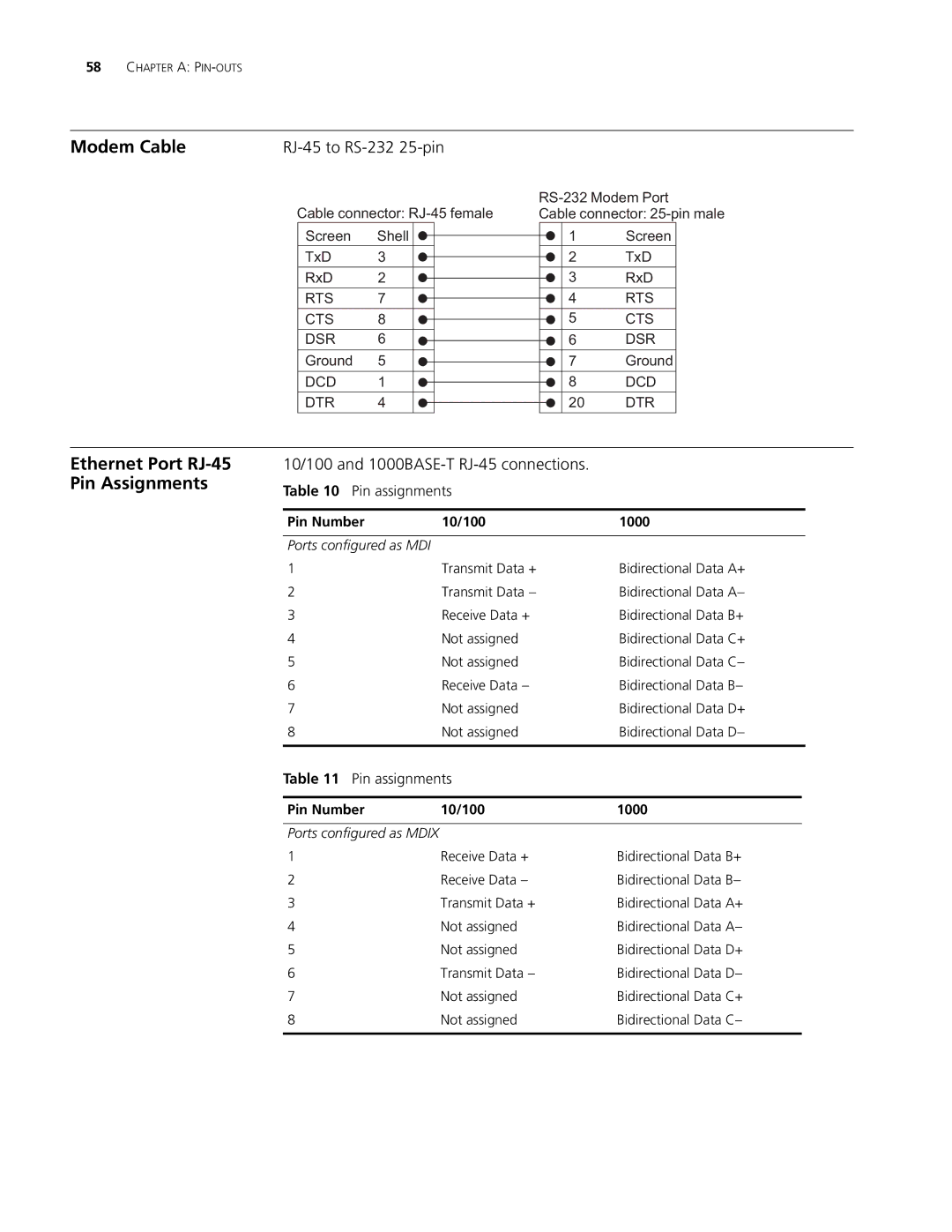 3Com 4210 PWR 26-PORT manual Ethernet Port RJ-45 Pin Assignments, 10/100 and 1000BASE-T RJ-45 connections, Pin assignments 