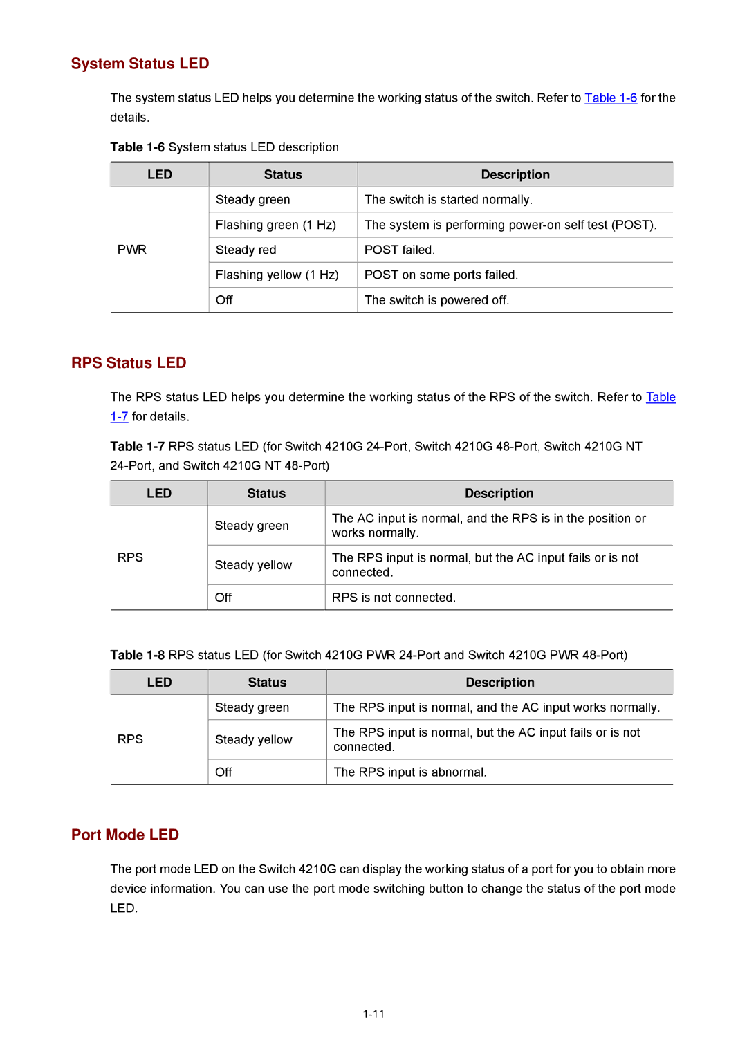 3Com 4210G manual System Status LED, RPS Status LED, Port Mode LED, Status Description 