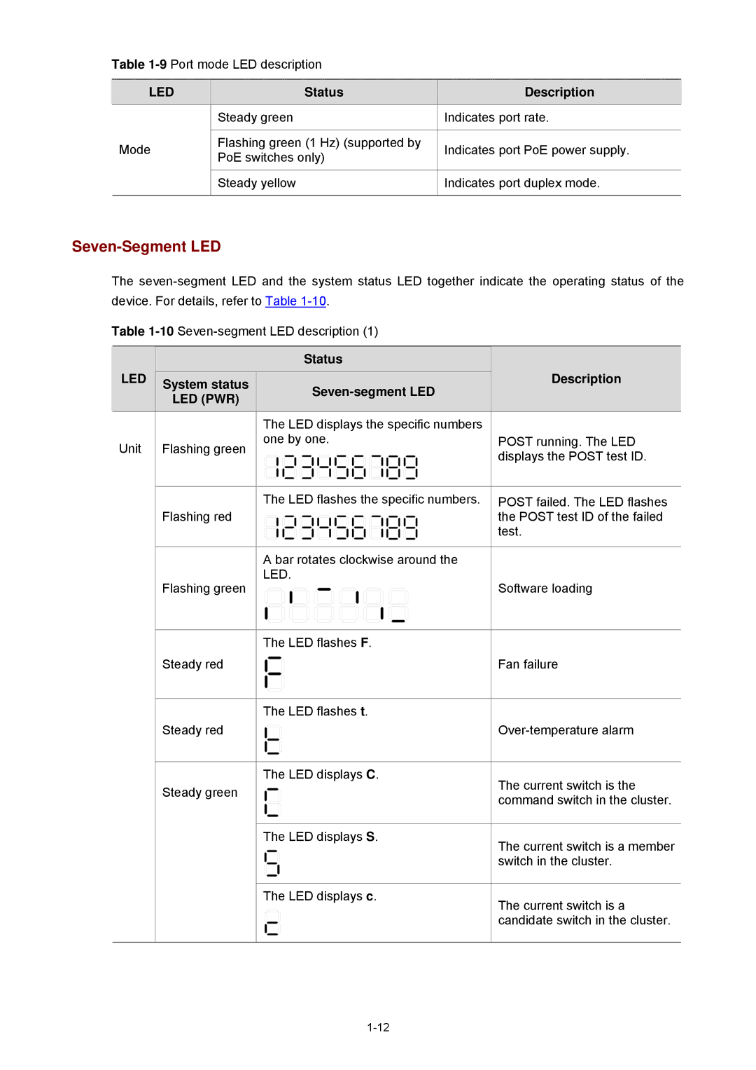 3Com 4210G manual Seven-Segment LED, Status, System status Seven-segment LED Description 