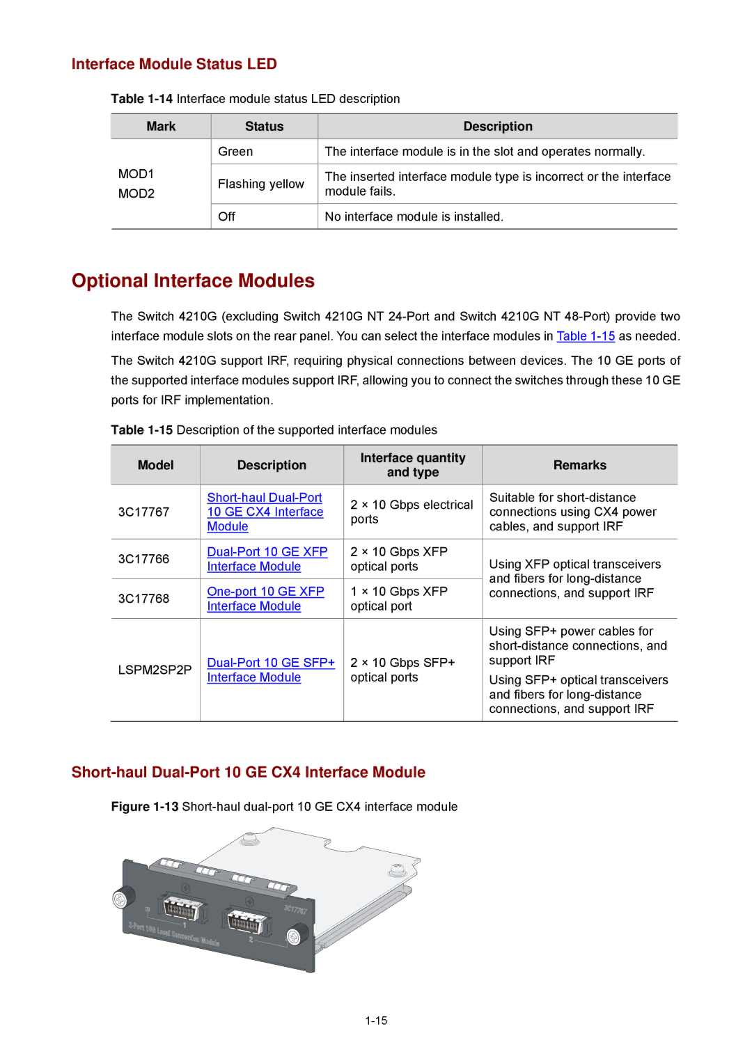 3Com 4210G manual Optional Interface Modules, Interface Module Status LED, Short-haul Dual-Port 10 GE CX4 Interface Module 