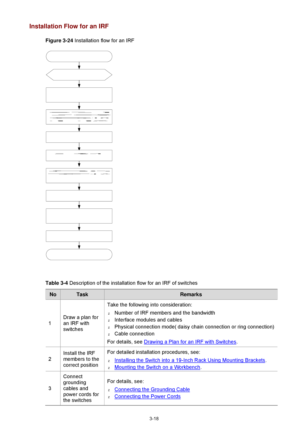 3Com 4210G manual Installation Flow for an IRF, Task Remarks 