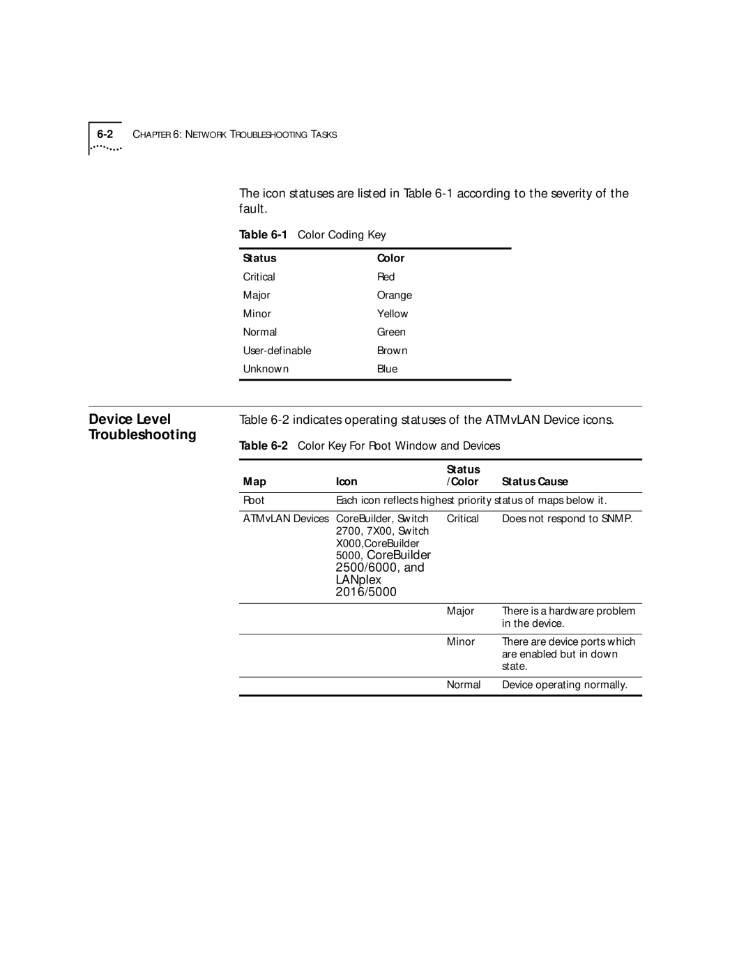 3Com 4.2.2 Device Level, Troubleshooting, Indicates operating statuses of the ATMvLAN Device icons, 1Color Coding Key 