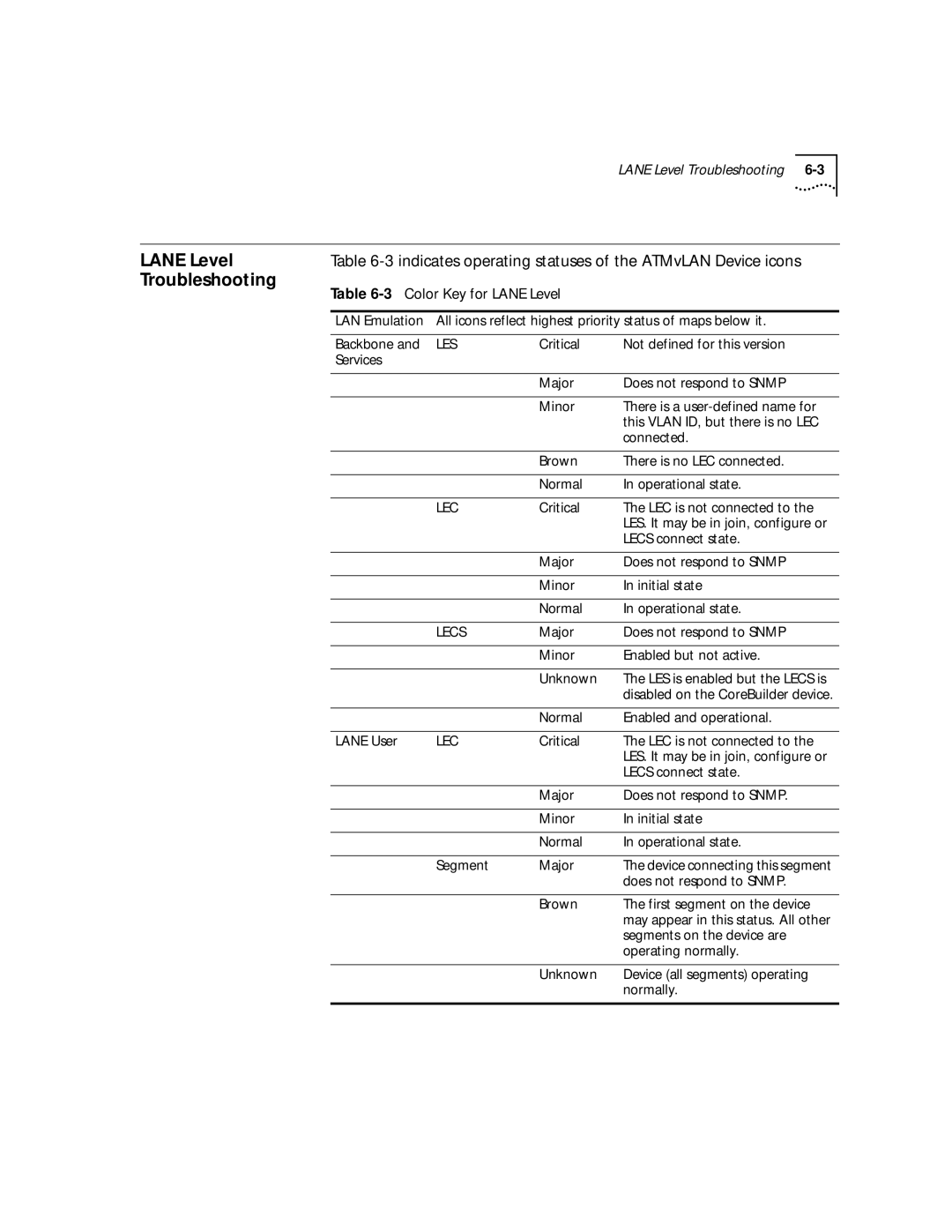 3Com 4.2.2 manual 3Color Key for Lane Level 