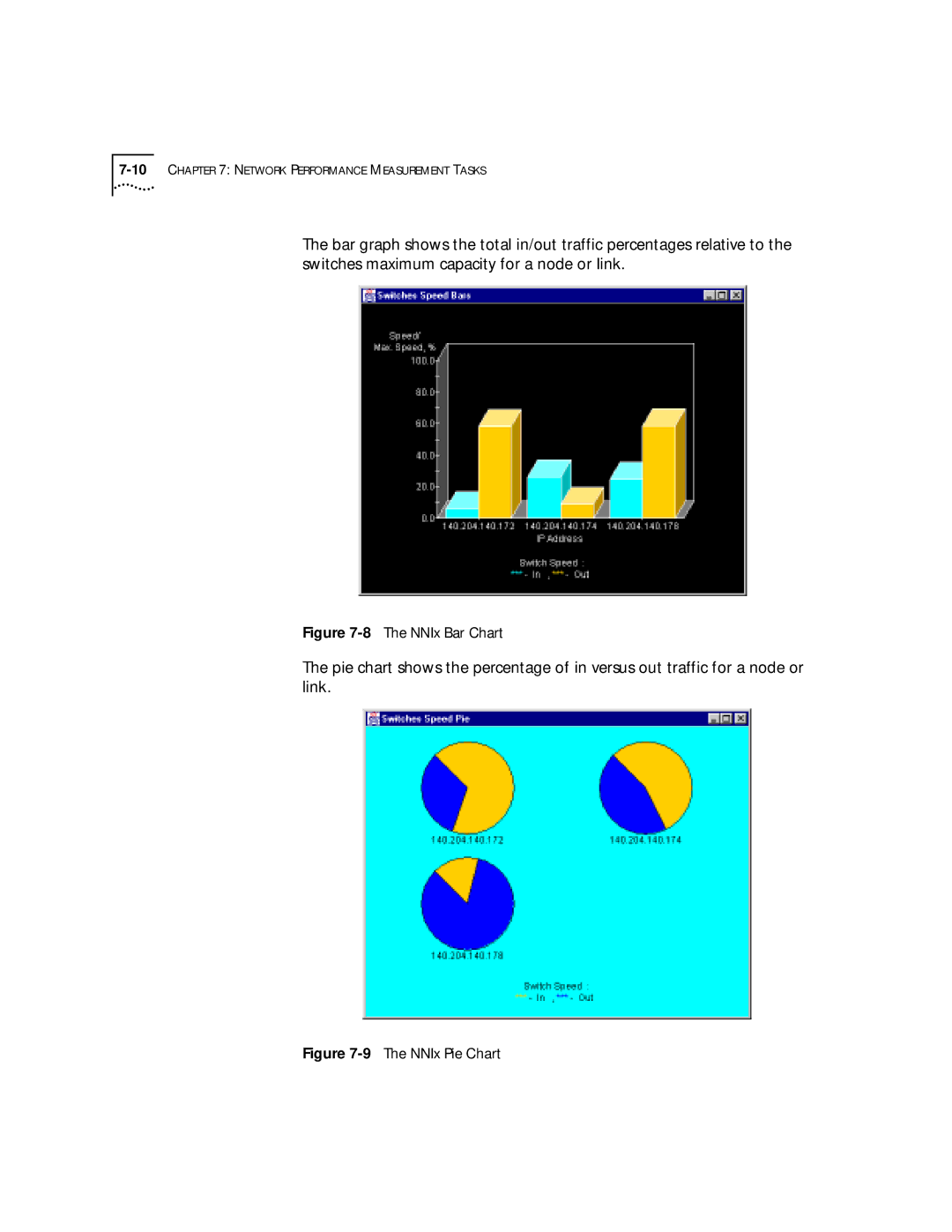 3Com 4.2.2 manual 8The NNIx Bar Chart 