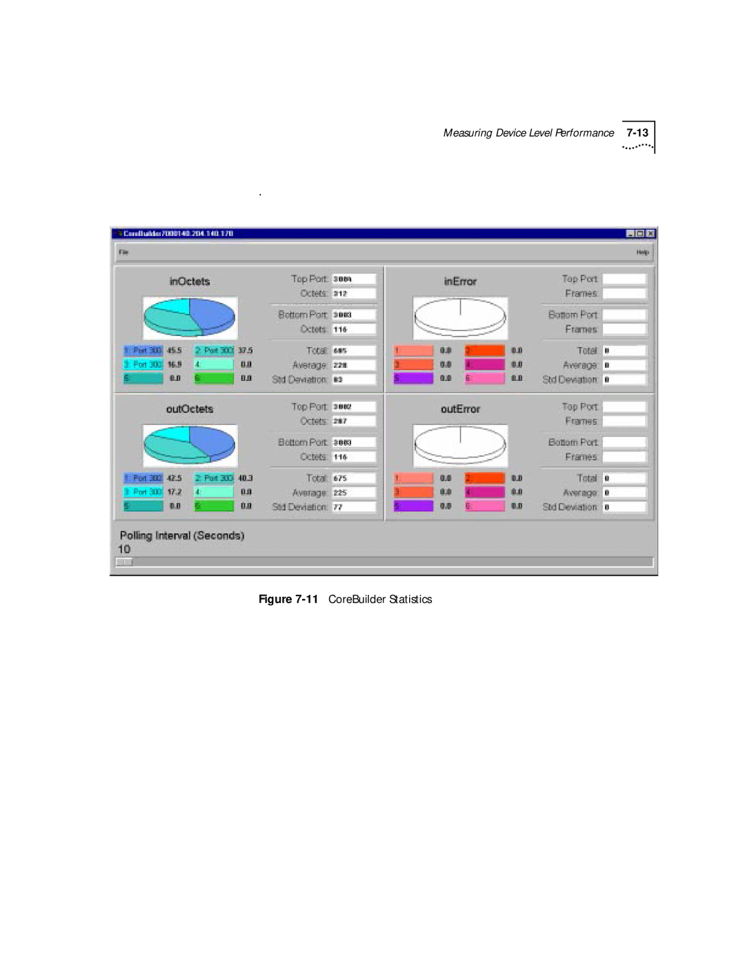 3Com 4.2.2 manual 11CoreBuilder Statistics 