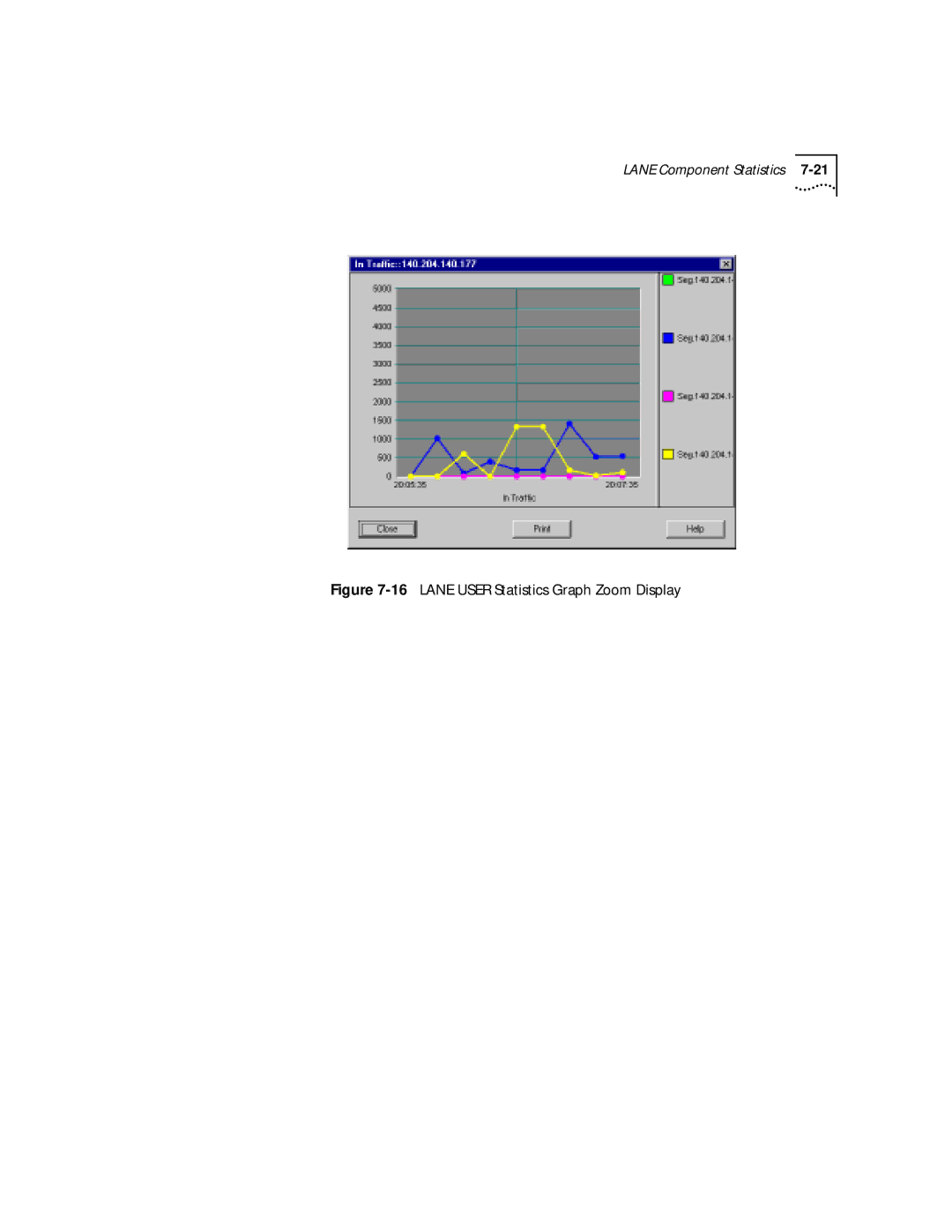 3Com 4.2.2 manual 16LANE User Statistics Graph Zoom Display 