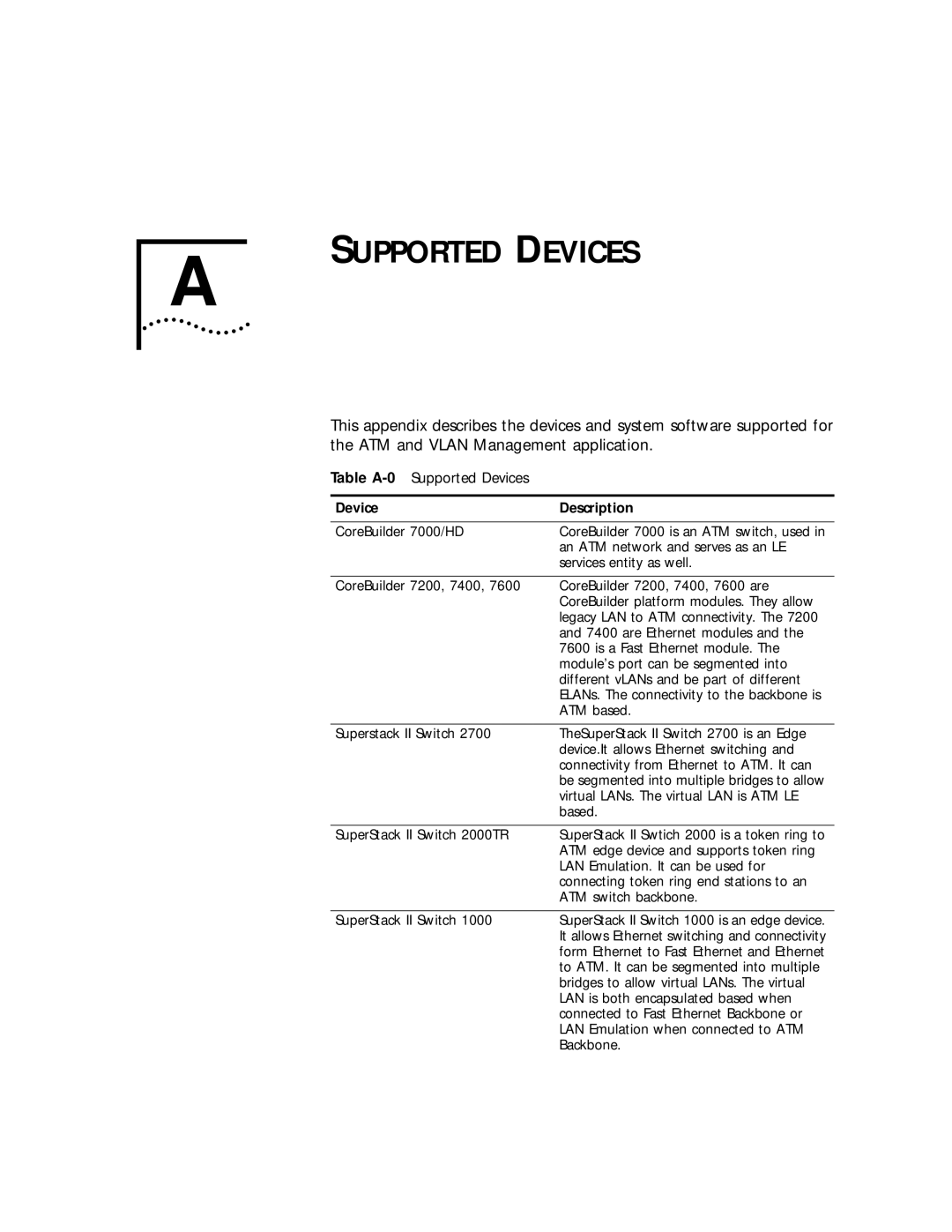 3Com 4.2.2 manual Table A-0Supported Devices 