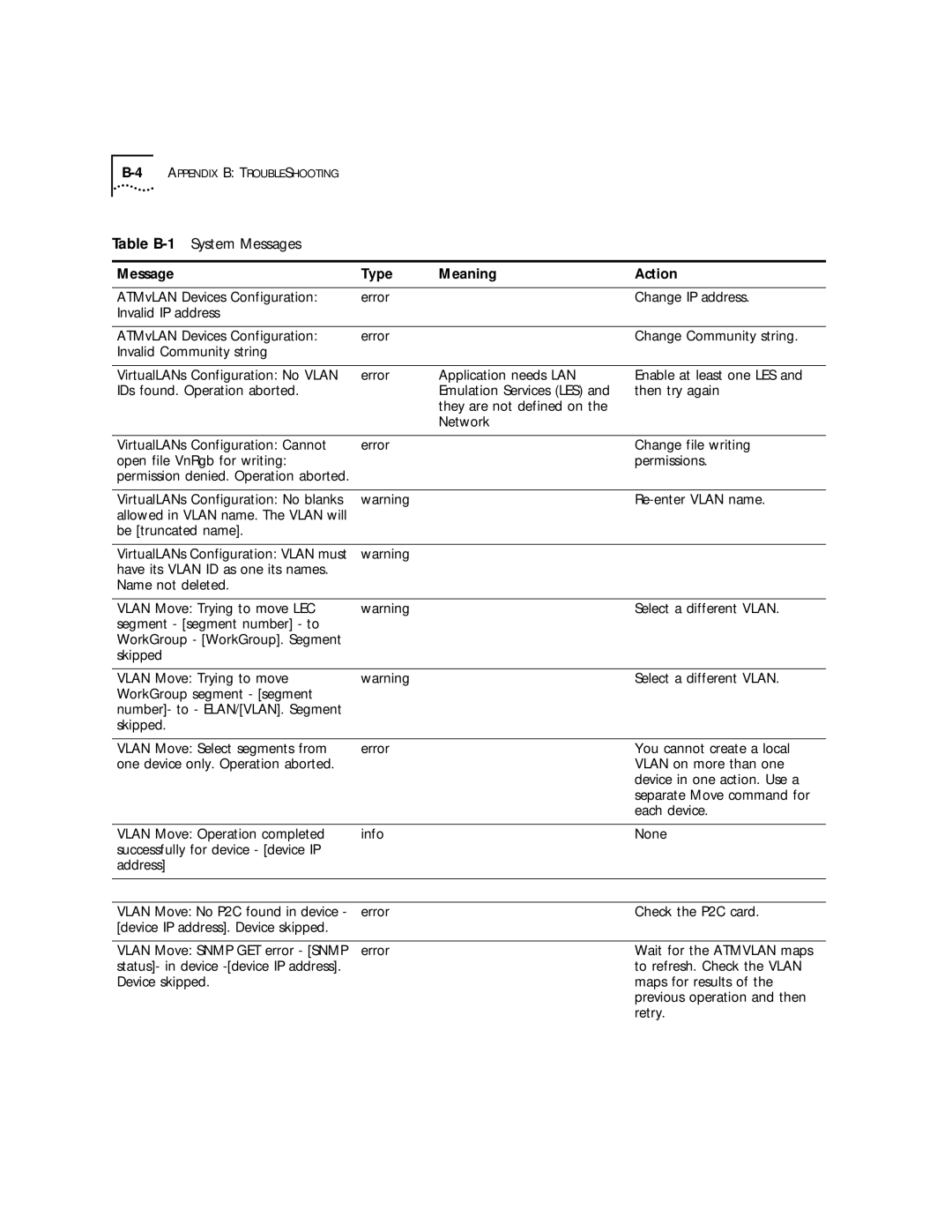 3Com 4.2.2 manual They are not defined on 