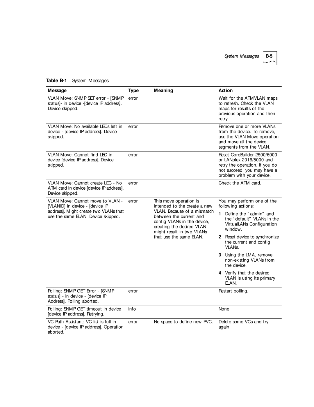 3Com 4.2.2 manual System Messages B-5 