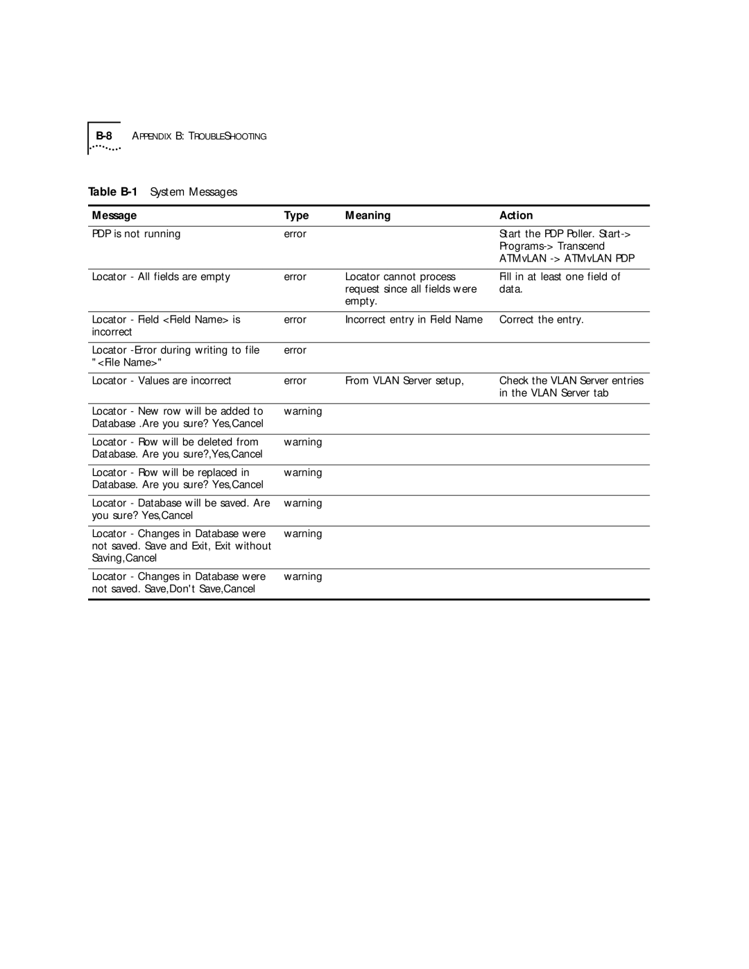 3Com 4.2.2 manual PDP is not running Error 