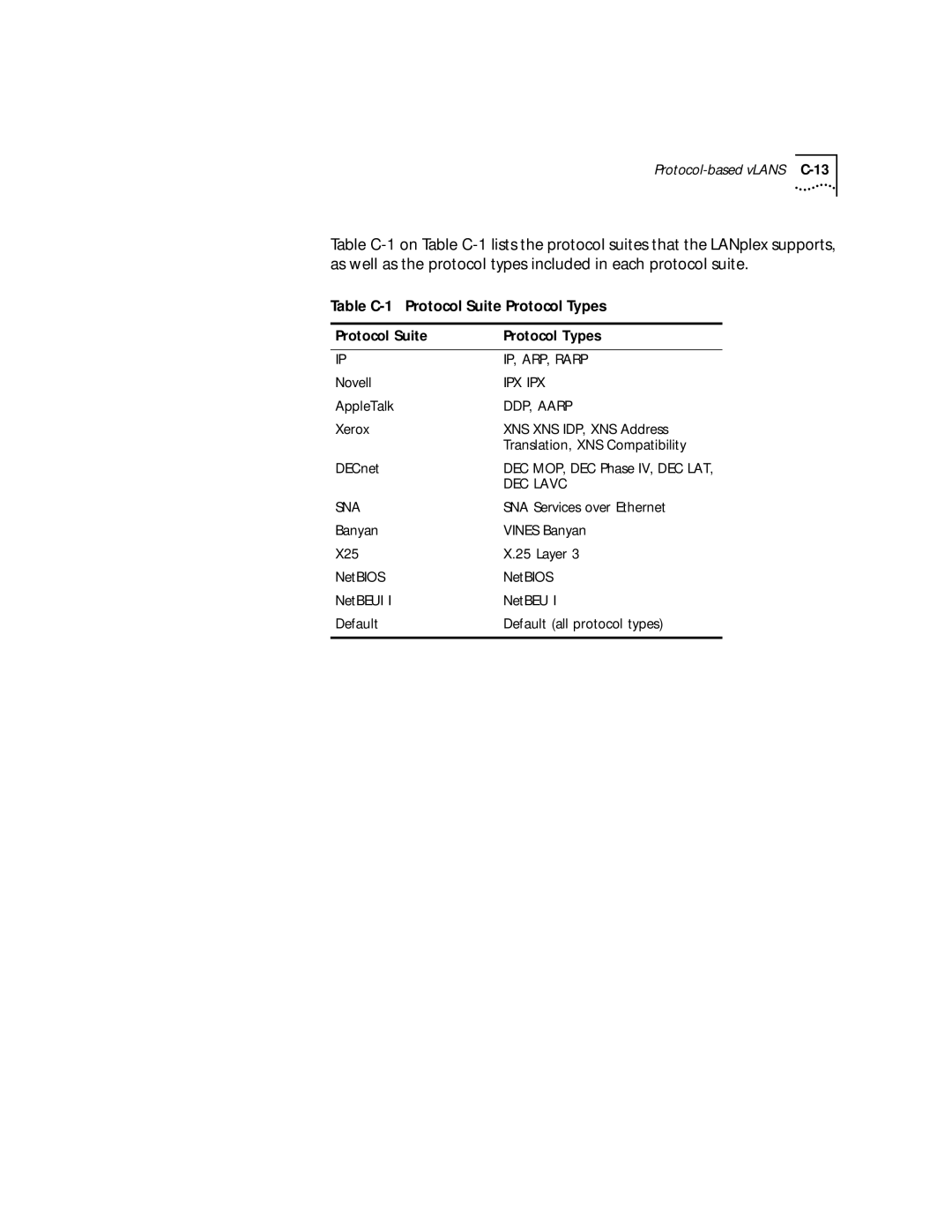 3Com 4.2.2 manual Table C-1 Protocol Suite Protocol Types 