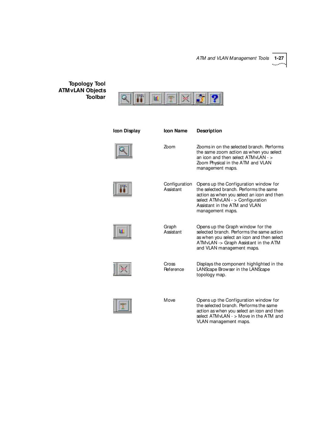 3Com 4.2.2 manual Topology Tool ATMvLAN Objects Toolbar 