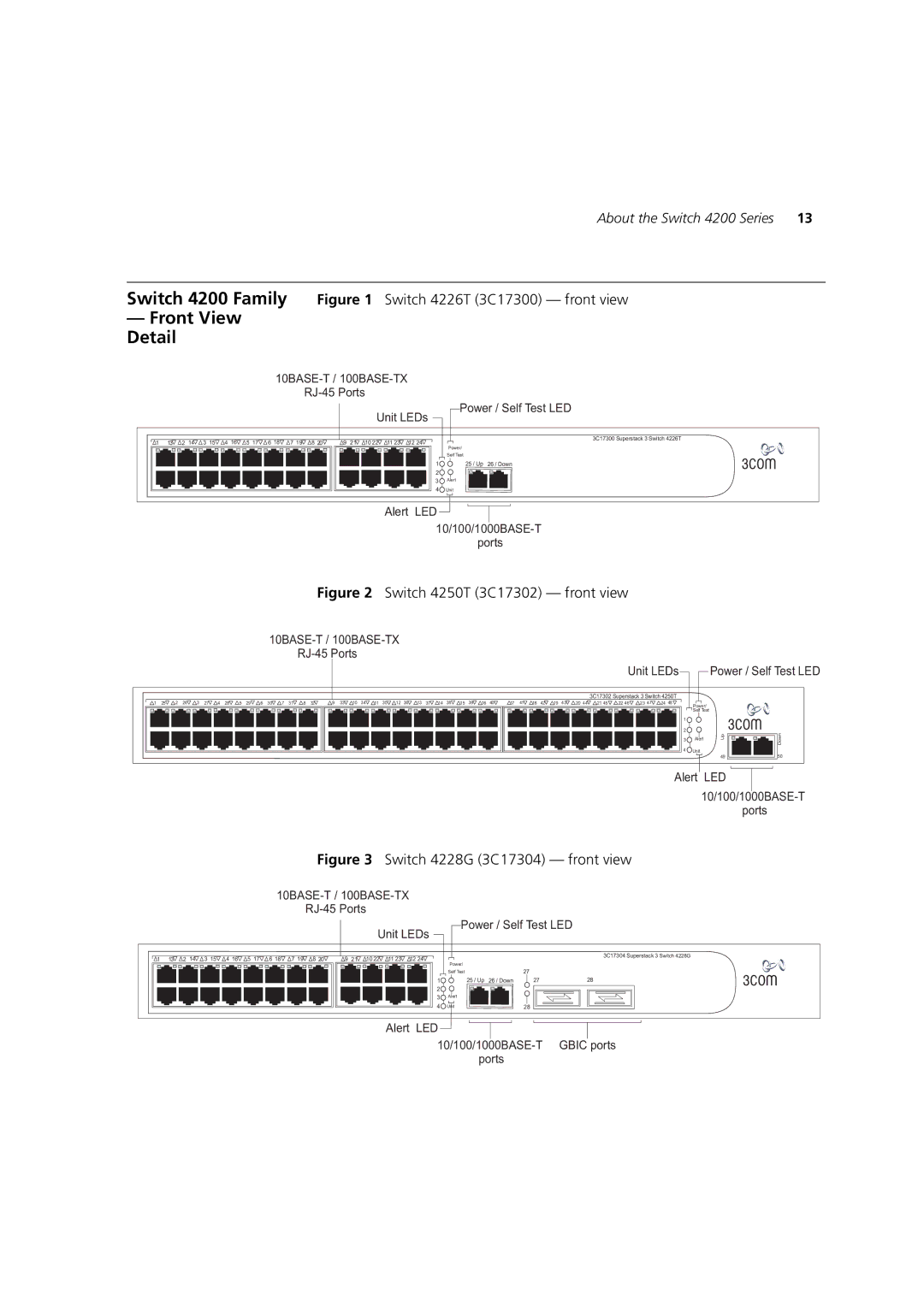 3Com 4250T, 4228G, 4226T manual Switch 4200 Family, Front View Detail 