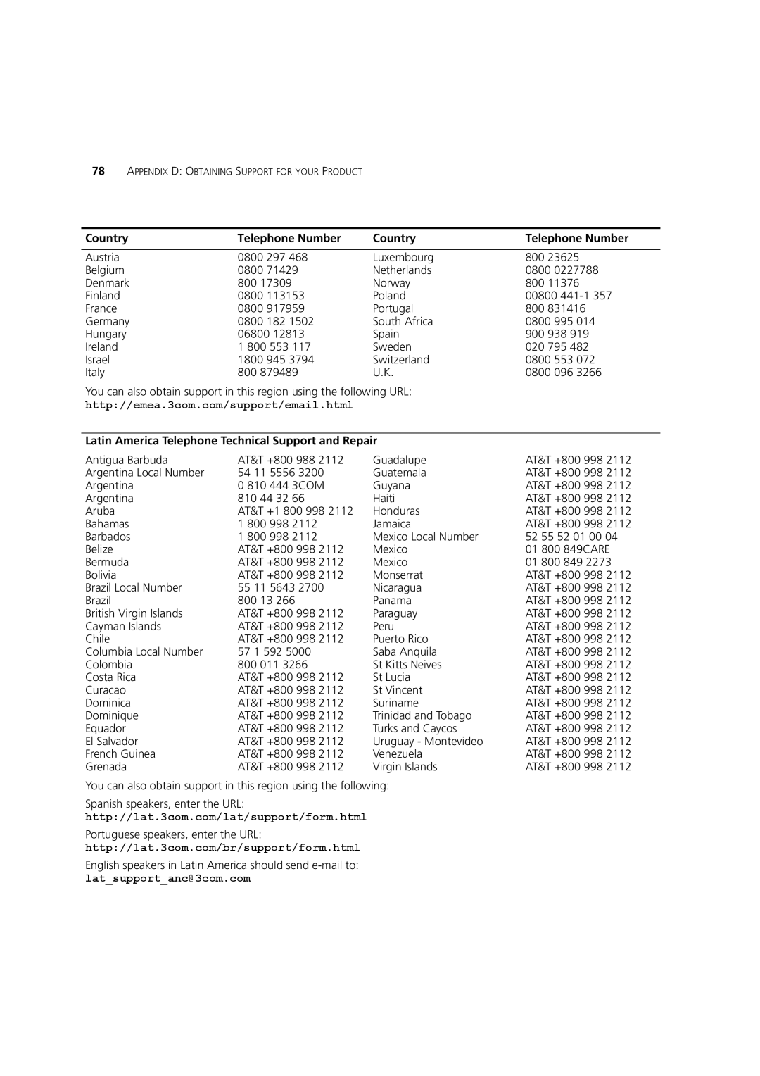 3Com 4228G, 4250T, 4226T manual Country Telephone Number, Latin America Telephone Technical Support and Repair 