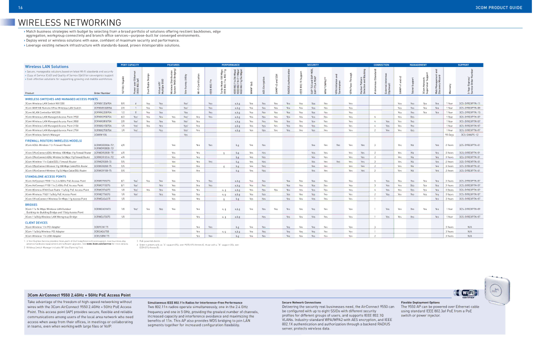 3Com 4500G, 4800G manual Wireless Networking, Wireless LAN Solutions, 3Com AirConnect 9550 2.4GHz + 5GHz PoE Access Point 