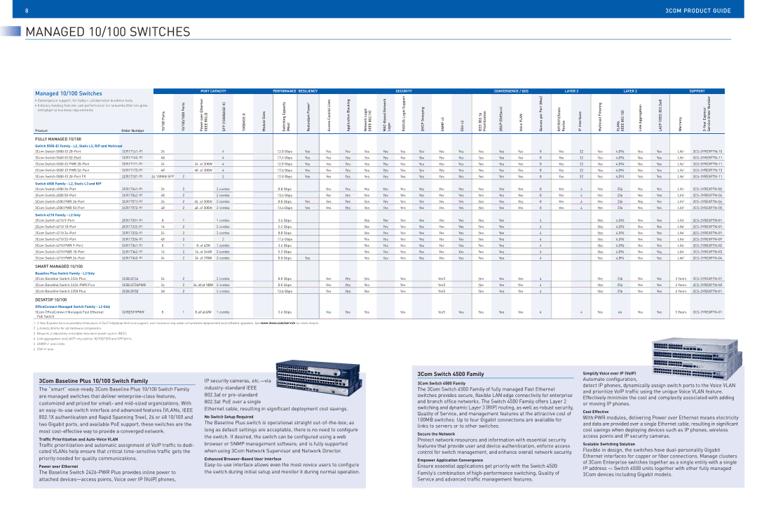 3Com 4500G, 4800G manual Managed 10/100 Switches, 3Com Switch 4500 Family, 3Com Baseline Plus 10/100 Switch Family 