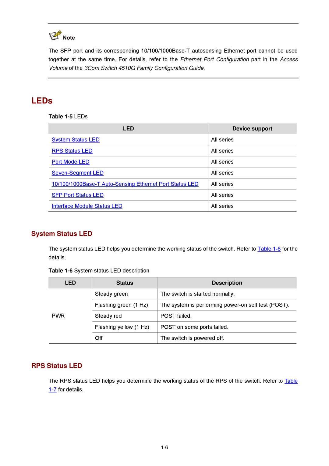 3Com 4510G manual LEDs, System Status LED, RPS Status LED, Status Description 