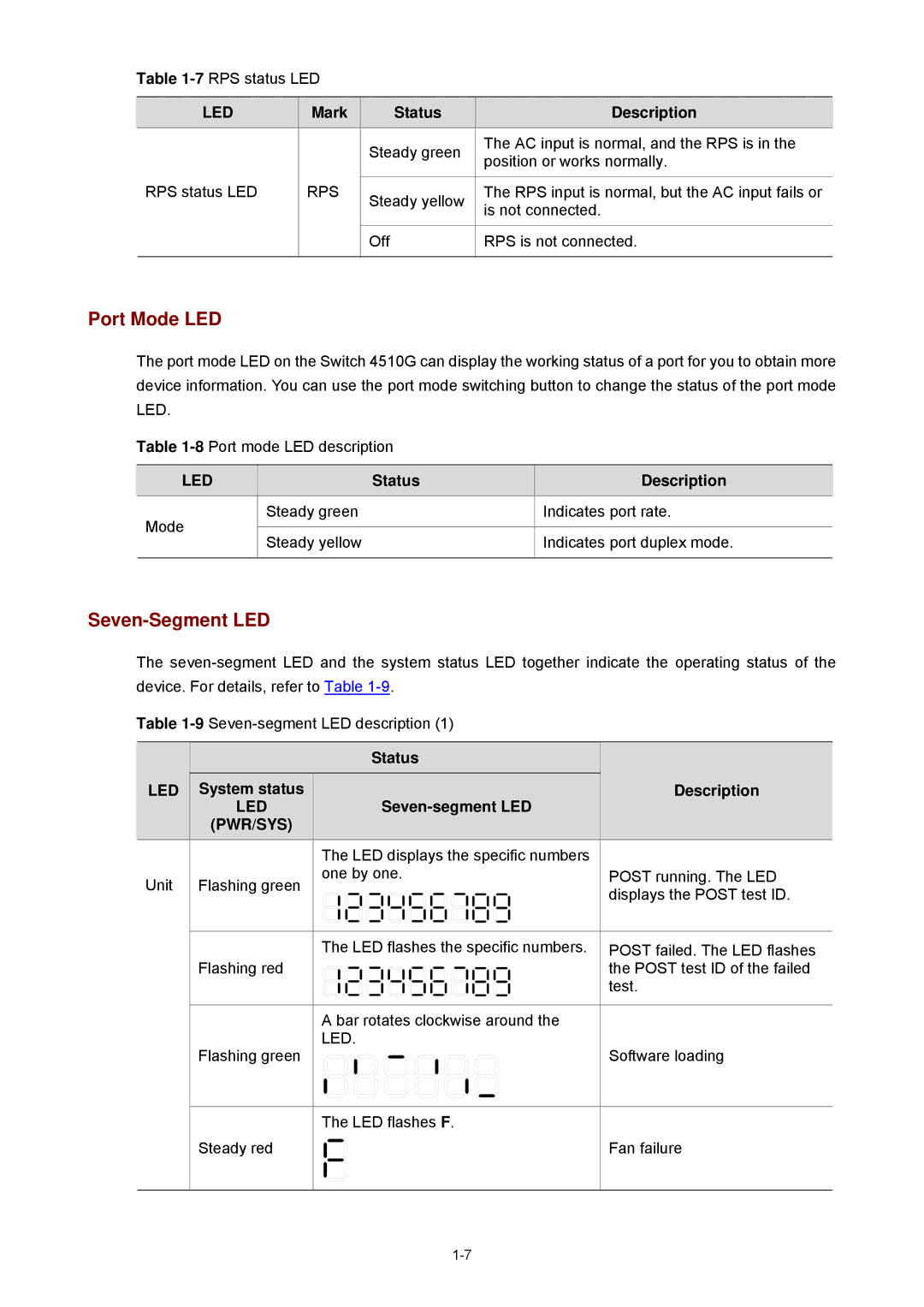 3Com 4510G manual Port Mode LED, Seven-Segment LED, Mark Status Description, System status Seven-segment LED Description 