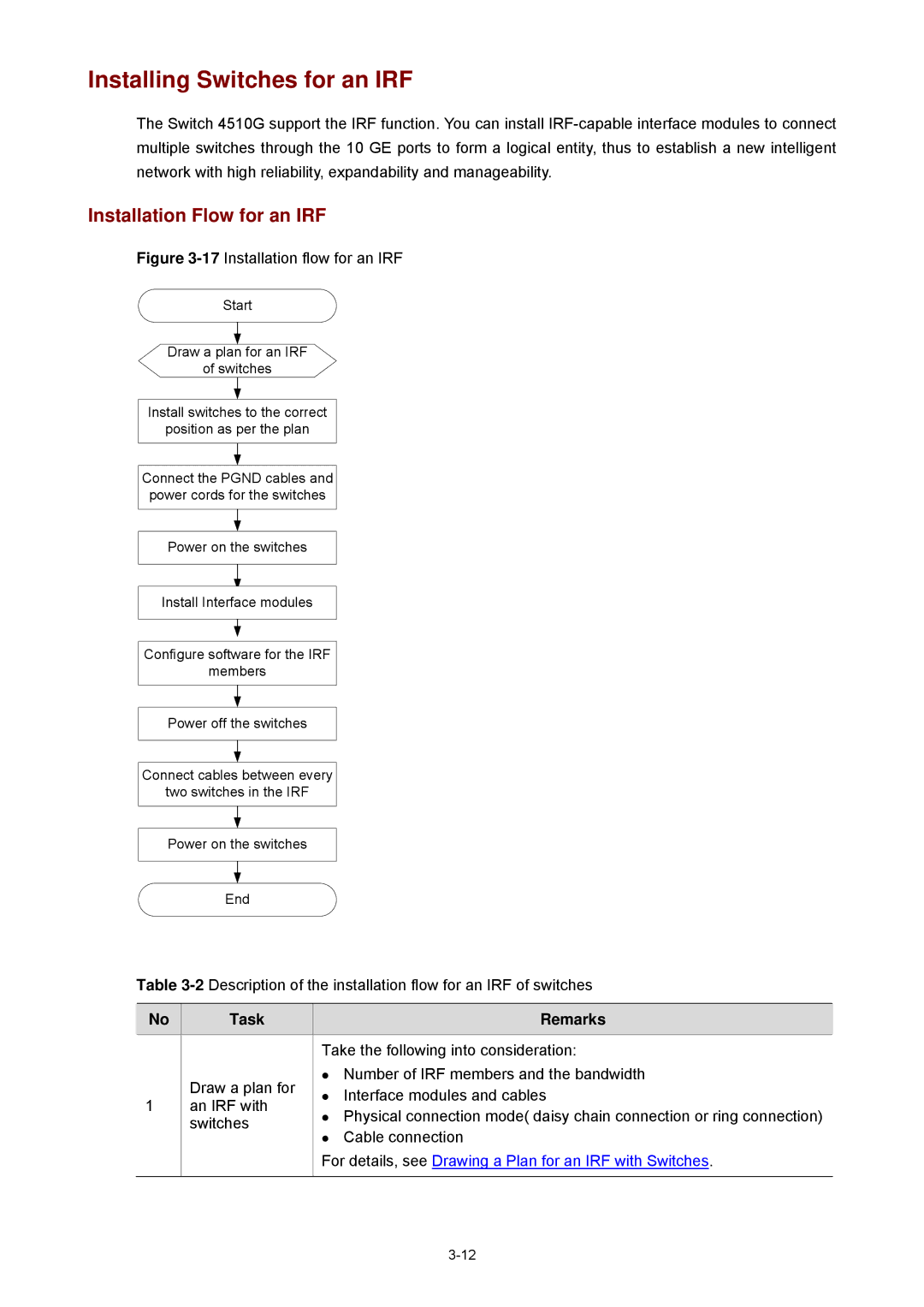 3Com 4510G manual Installing Switches for an IRF, Installation Flow for an IRF, Task Remarks 