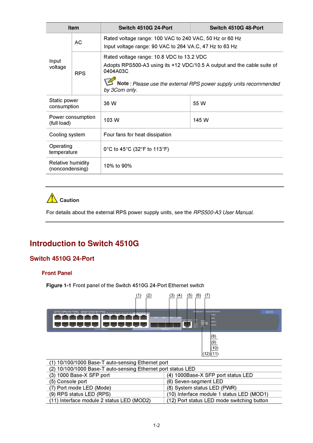 3Com manual Introduction to Switch 4510G, Switch 4510G 24-Port 