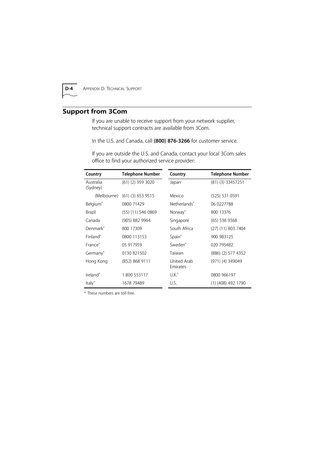 3Com 500 manual Support from 3Com 