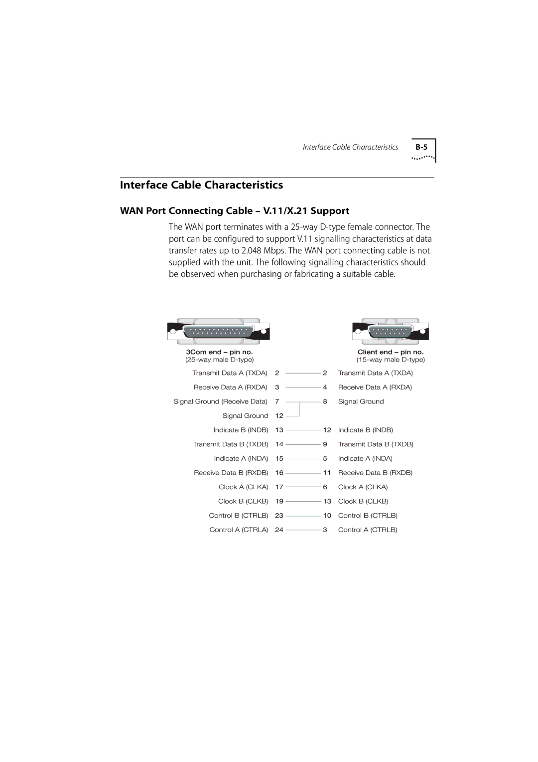 3Com 500 manual Interface Cable Characteristics, WAN Port Connecting Cable V.11/X.21 Support 