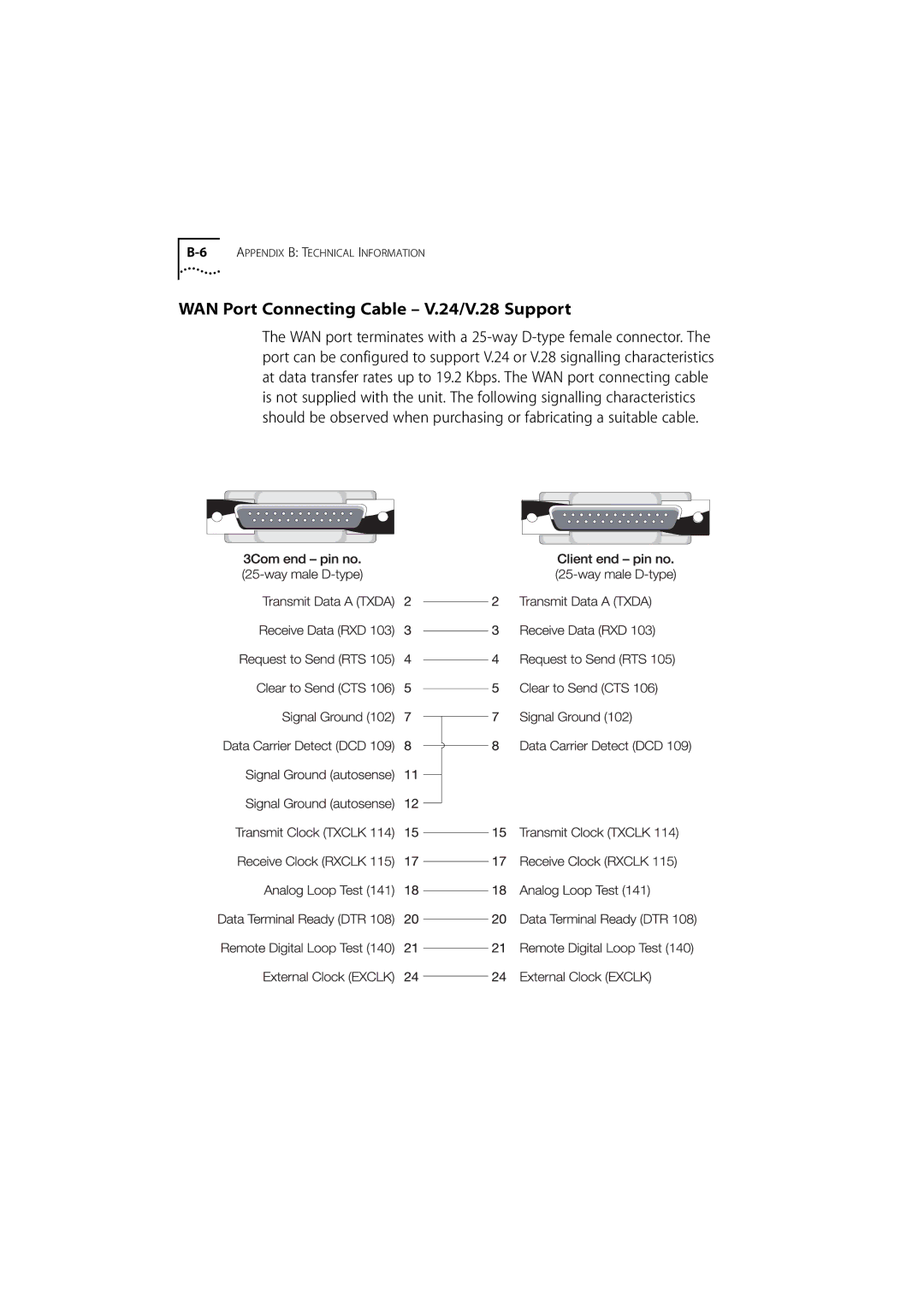 3Com 500 manual WAN Port Connecting Cable V.24/V.28 Support 