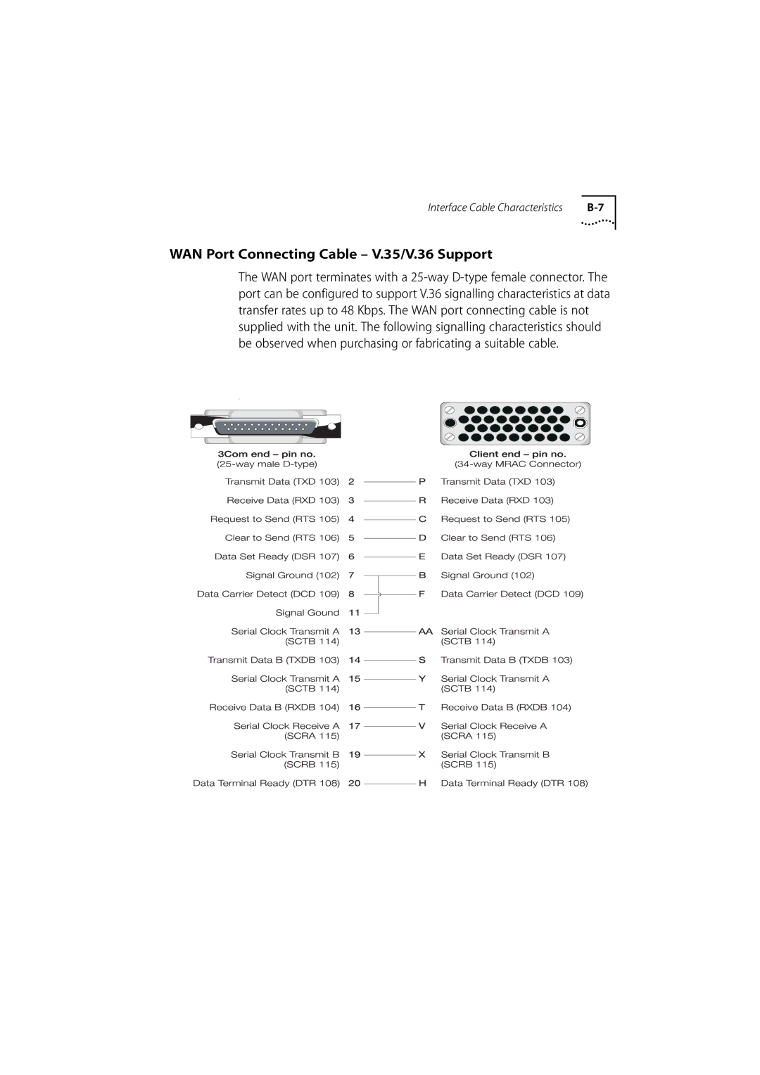 3Com 500 manual WAN Port Connecting Cable V.35/V.36 Support 