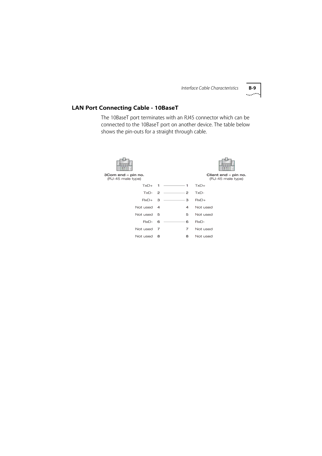 3Com 500 manual LAN Port Connecting Cable 10BaseT 