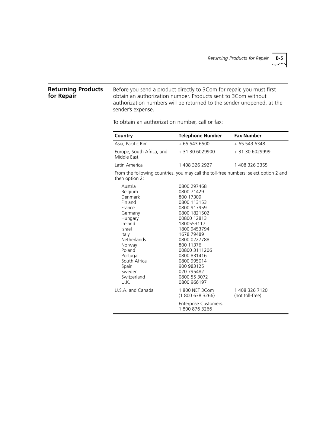 3Com 5000 ATM manual Country Telephone Number Fax Number 