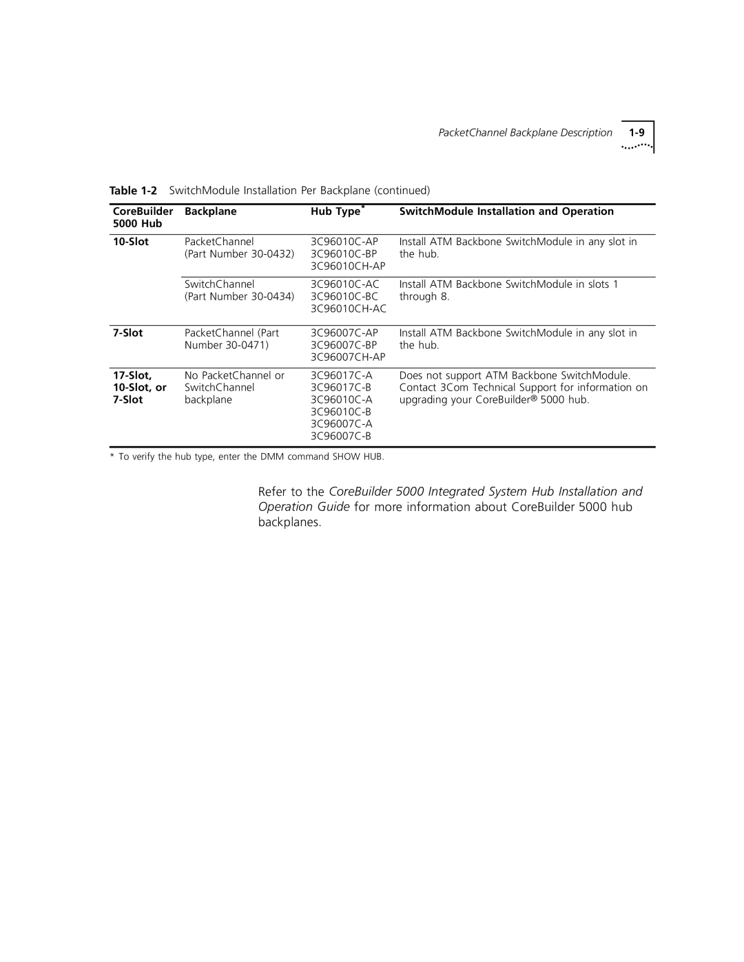 3Com 5000 ATM manual Slot, or 