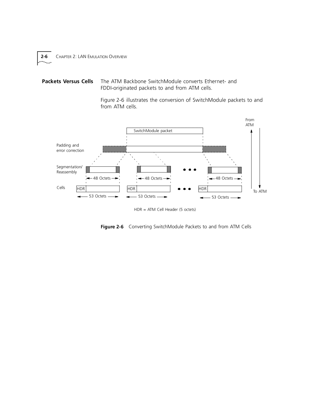 3Com 5000 ATM manual 6Converting SwitchModule Packets to and from ATM Cells 