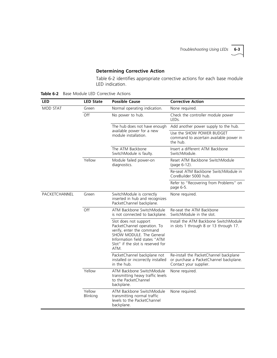 3Com 5000 ATM manual Determining Corrective Action, LED State Possible Cause Corrective Action 