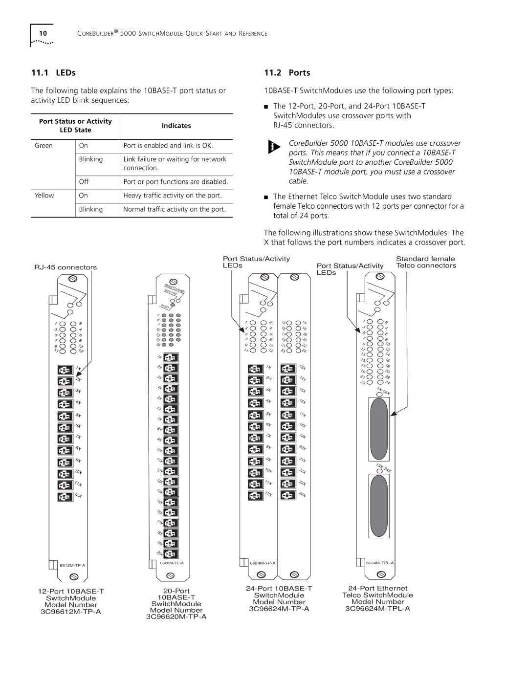 3Com 5000 quick start Port Status or Activity Indicates LED State, 10BASE-T 