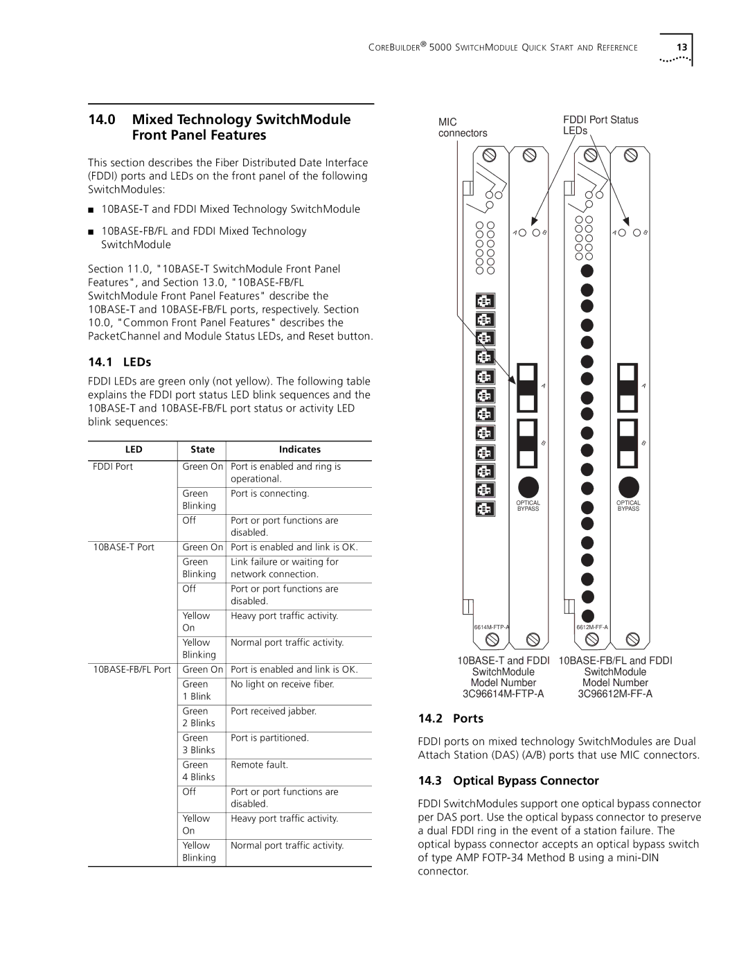 3Com 5000 quick start Mixed Technology SwitchModule Front Panel Features, Optical Bypass Connector 