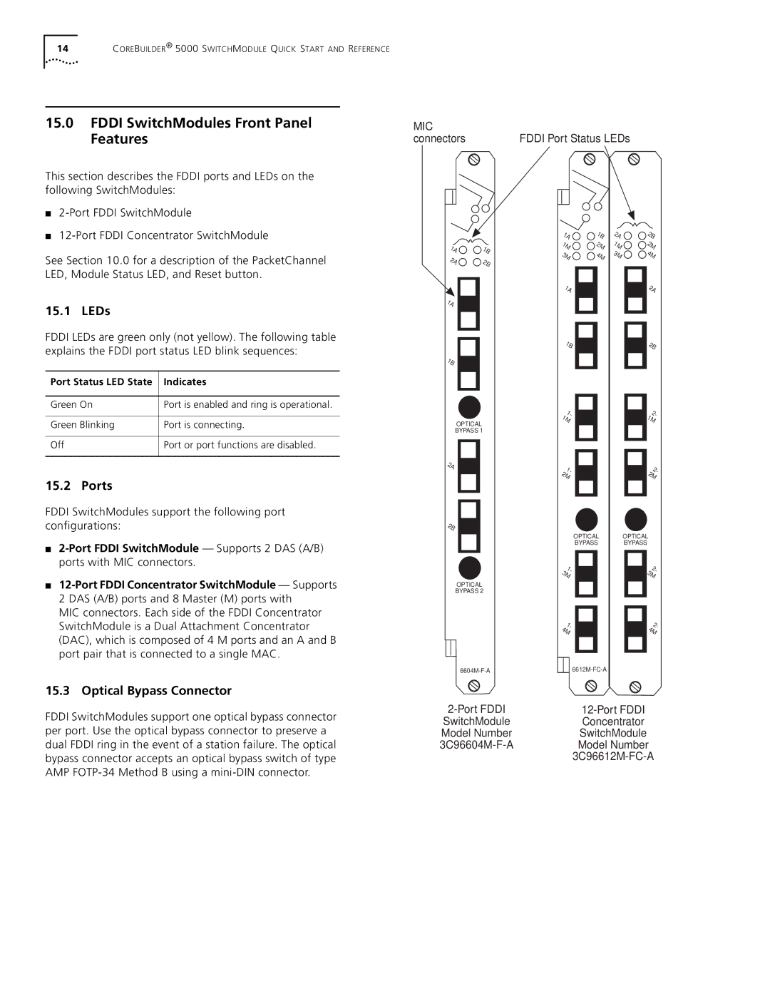 3Com 5000 quick start Fddi SwitchModules Front Panel Features, Port Status LED State Indicates 