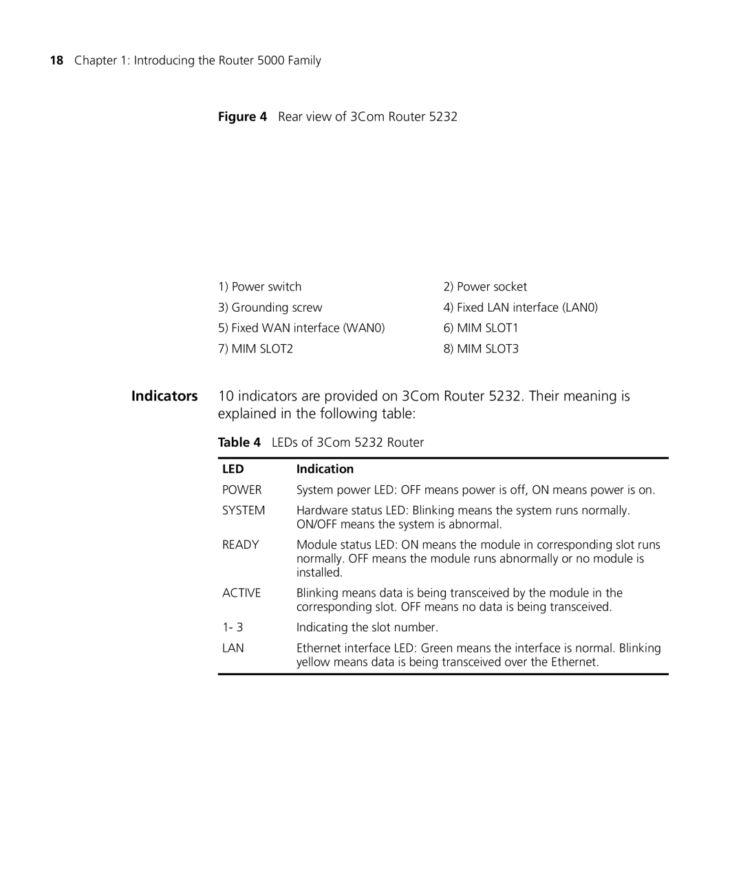 3Com 5000 manual LEDs of 3Com 5232 Router, Ready 